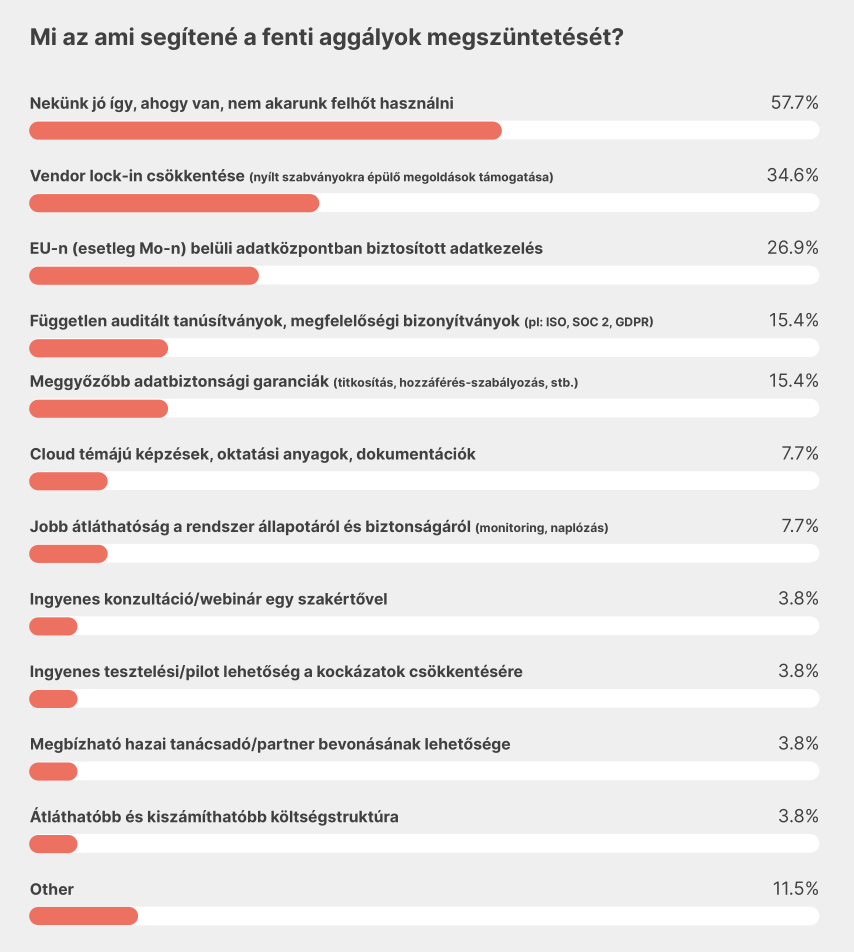 2_ábra_Cloud Factory Magyar Cloud Körkép 2025 (részlet).png